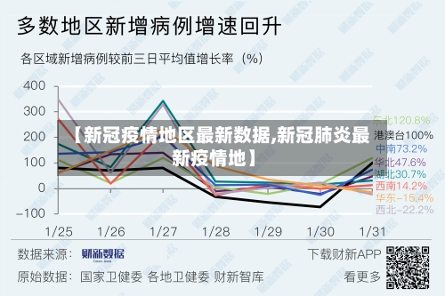 【新冠疫情地区最新数据,新冠肺炎最新疫情地】-第3张图片