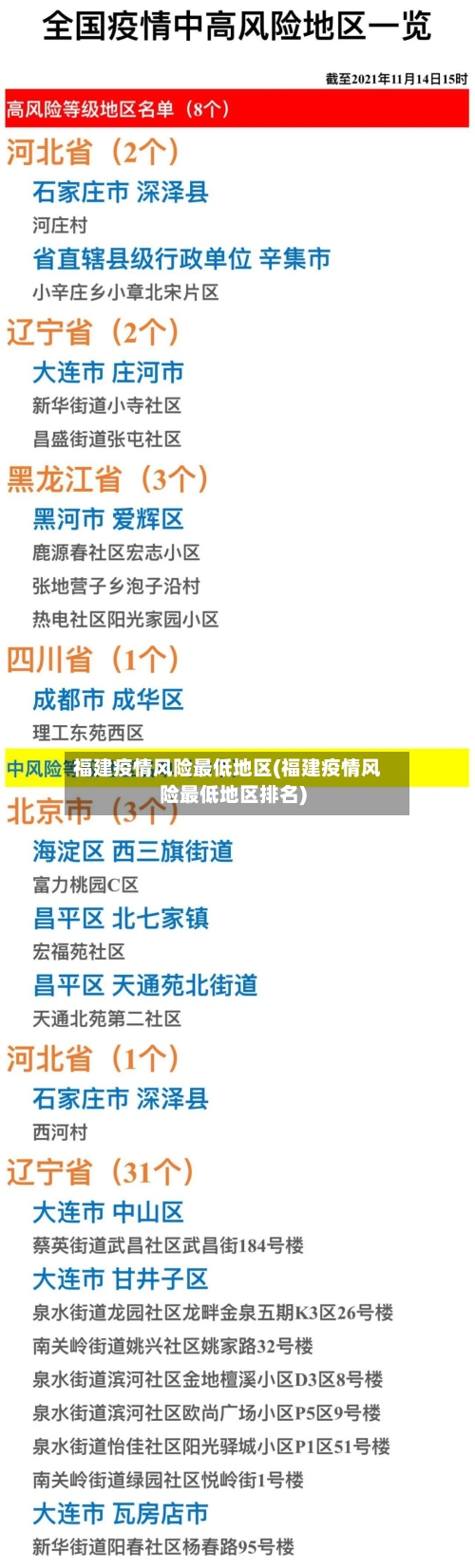 福建疫情风险最低地区(福建疫情风险最低地区排名)-第1张图片