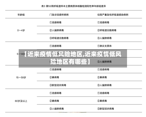 【近来疫情低风险地区,近来疫情低风险地区有哪些】-第1张图片
