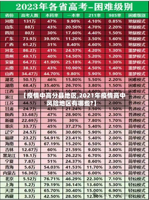 【疫情中高分县地区,2021年疫情高中风险地区有哪些?】-第3张图片