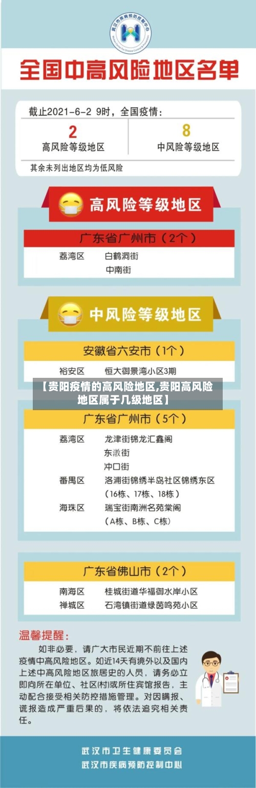 【贵阳疫情的高风险地区,贵阳高风险地区属于几级地区】-第1张图片