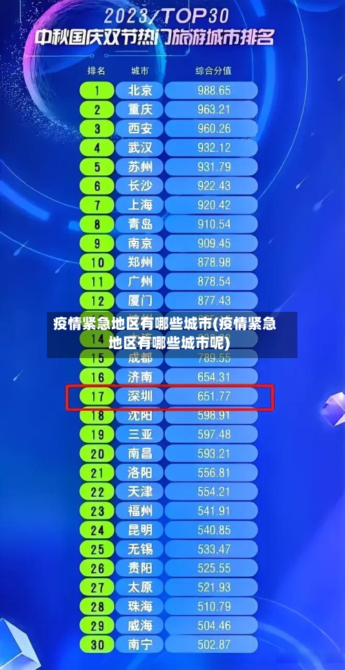 疫情紧急地区有哪些城市(疫情紧急地区有哪些城市呢)-第2张图片