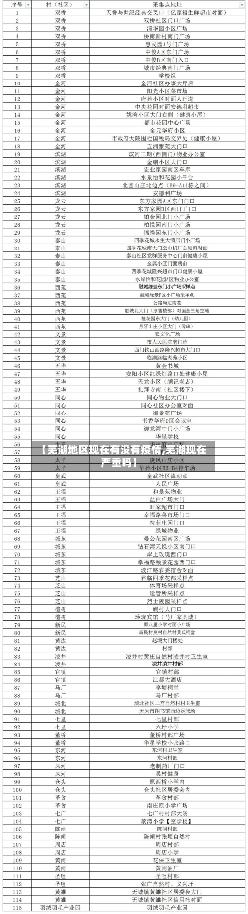 【芜湖地区现在有没有疫情,芜湖现在严重吗】-第1张图片