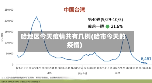 哈地区今天疫情共有几例(哈市今天的疫情)-第1张图片