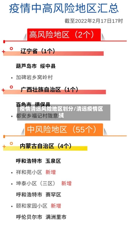 疫情清远风险地区划分/清远疫情区域-第2张图片