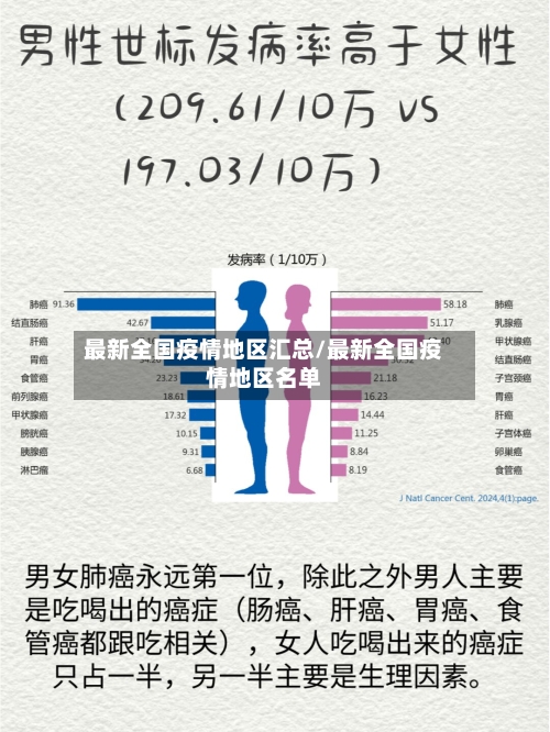最新全国疫情地区汇总/最新全国疫情地区名单-第1张图片
