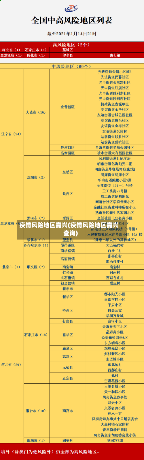 疫情风险地区嘉兴(疫情风险地区嘉兴查询)-第3张图片