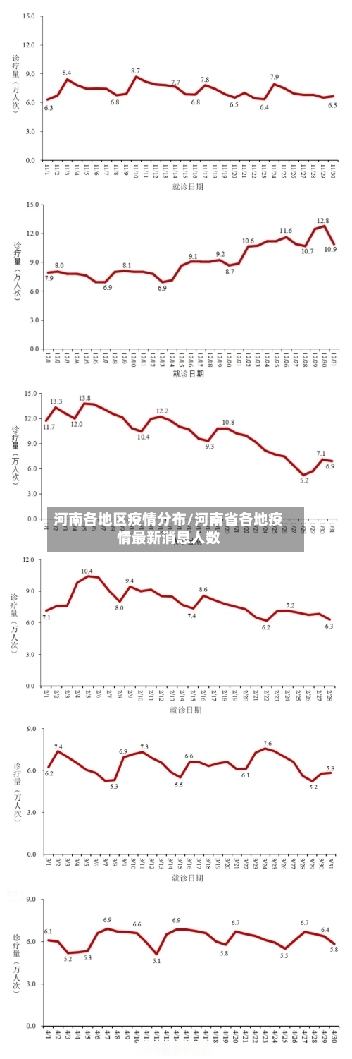 河南各地区疫情分布/河南省各地疫情最新消息人数-第3张图片