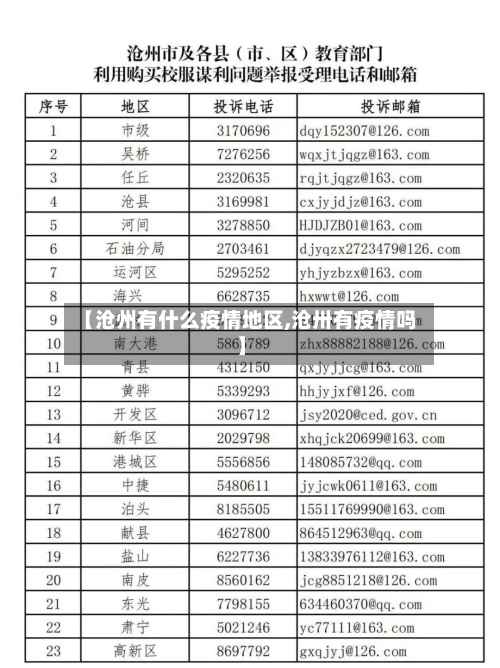 【沧州有什么疫情地区,沧卅有疫情吗】-第3张图片