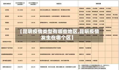 【昆明疫情类型有哪些地区,昆明疫情发生在哪个区】-第1张图片