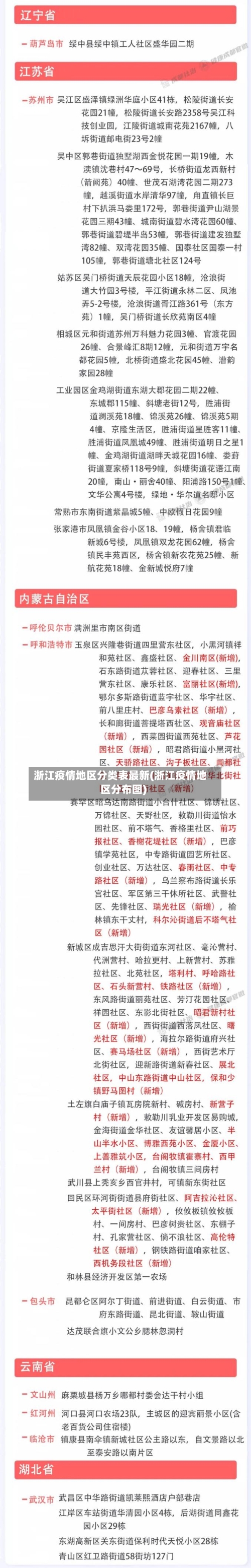 浙江疫情地区分类表最新(浙江疫情地区分布图)-第2张图片