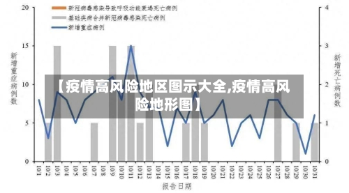 【疫情高风险地区图示大全,疫情高风险地形图】-第2张图片