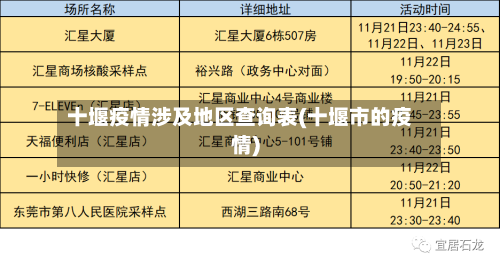 十堰疫情涉及地区查询表(十堰市的疫情)-第3张图片