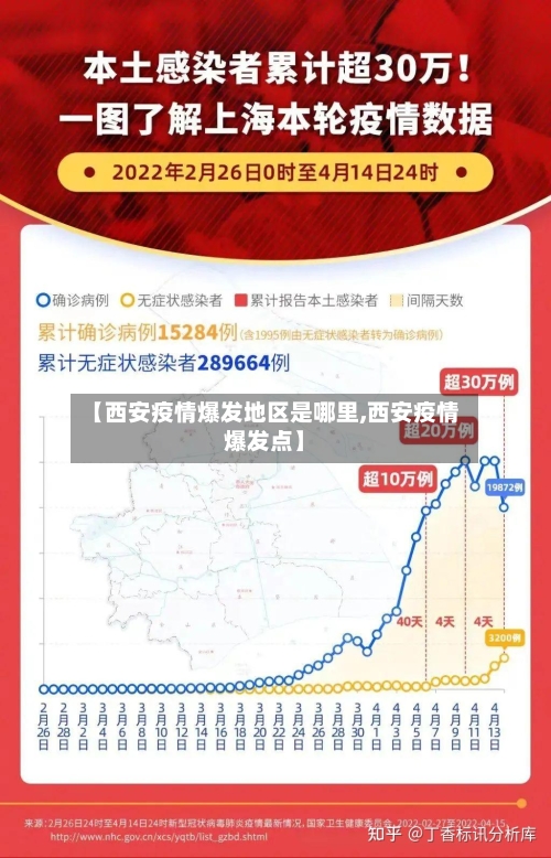 【西安疫情爆发地区是哪里,西安疫情爆发点】-第1张图片
