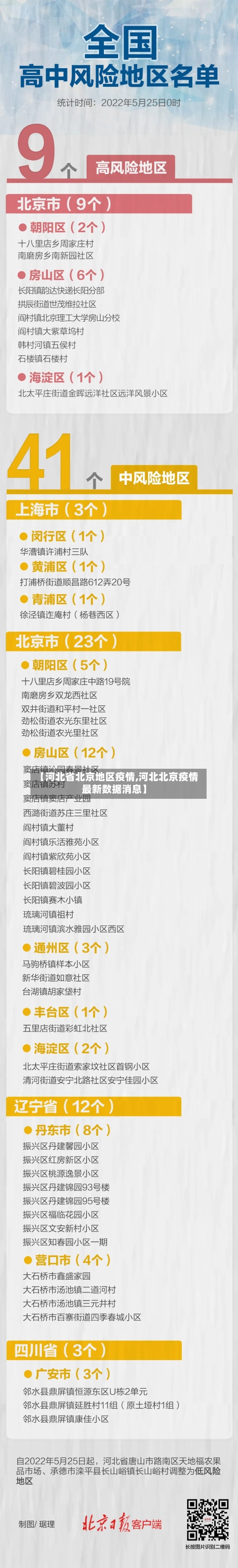 【河北省北京地区疫情,河北北京疫情最新数据消息】-第3张图片