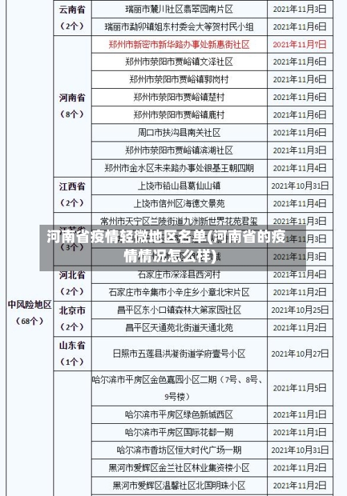 河南省疫情轻微地区名单(河南省的疫情情况怎么样)-第1张图片