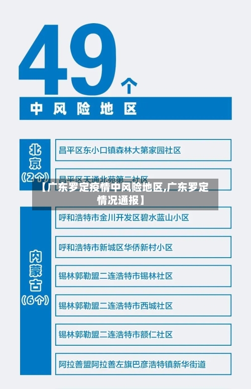 【广东罗定疫情中风险地区,广东罗定情况通报】-第1张图片