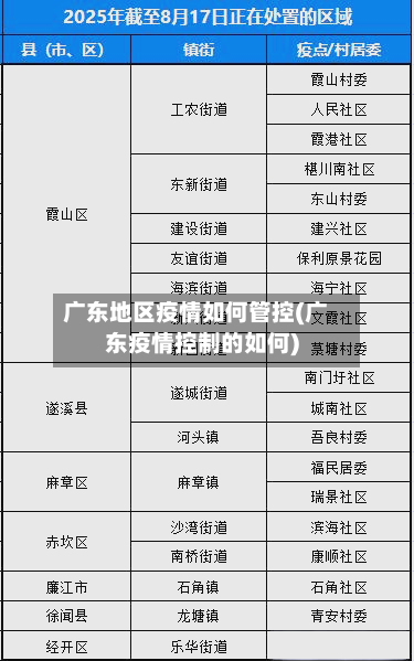广东地区疫情如何管控(广东疫情控制的如何)-第2张图片