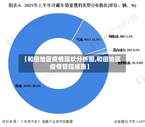 【和田地区疫情现状分析图,和田地区疫情管控措施】-第1张图片