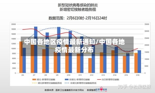 中国各地区疫情最新通知/中国各地疫情最新分布-第1张图片