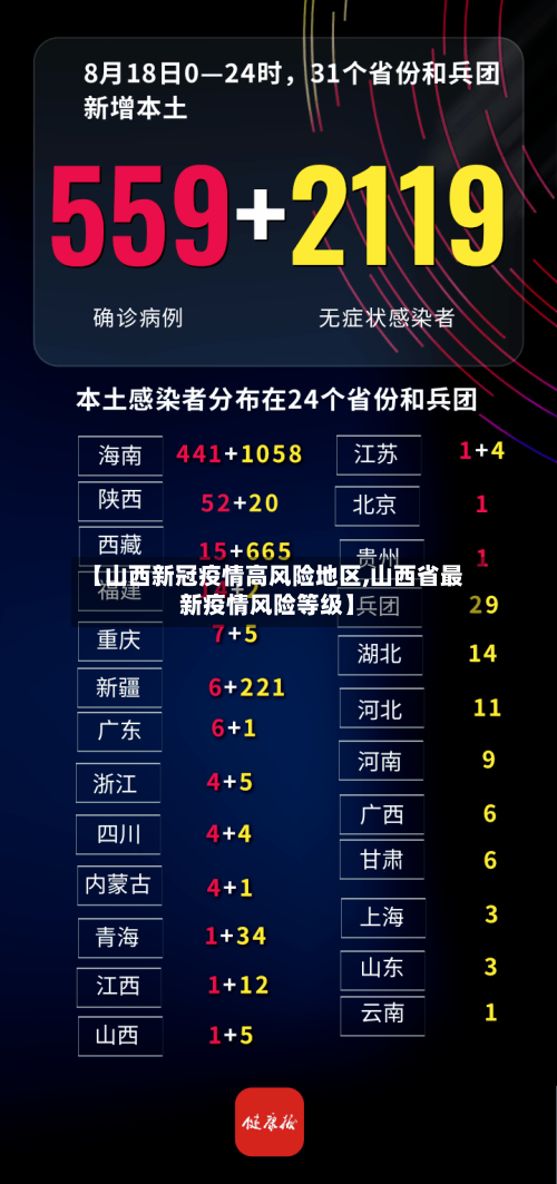 【山西新冠疫情高风险地区,山西省最新疫情风险等级】-第1张图片