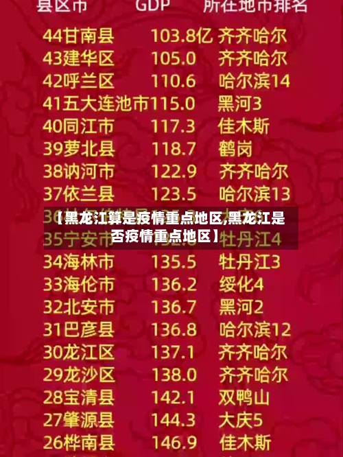 【黑龙江算是疫情重点地区,黑龙江是否疫情重点地区】-第3张图片