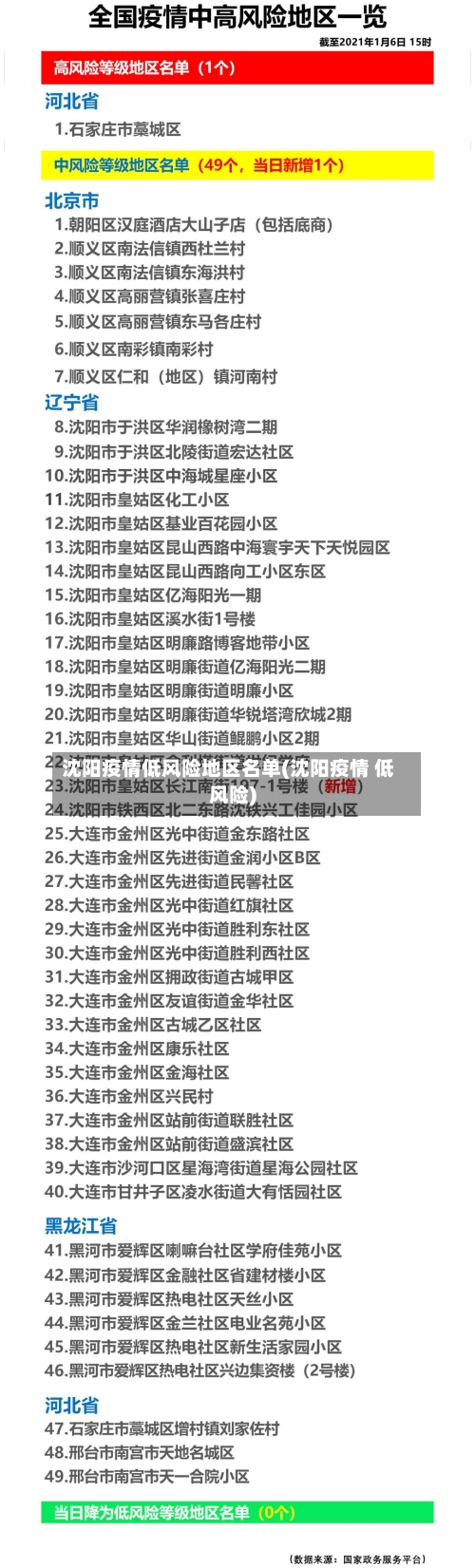 沈阳疫情低风险地区名单(沈阳疫情 低风险)-第1张图片