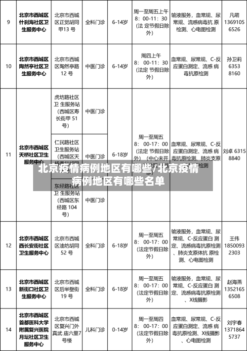 北京疫情病例地区有哪些/北京疫情病例地区有哪些名单-第3张图片