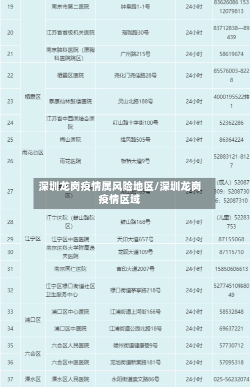 深圳龙岗疫情属风险地区/深圳龙岗疫情区域-第1张图片
