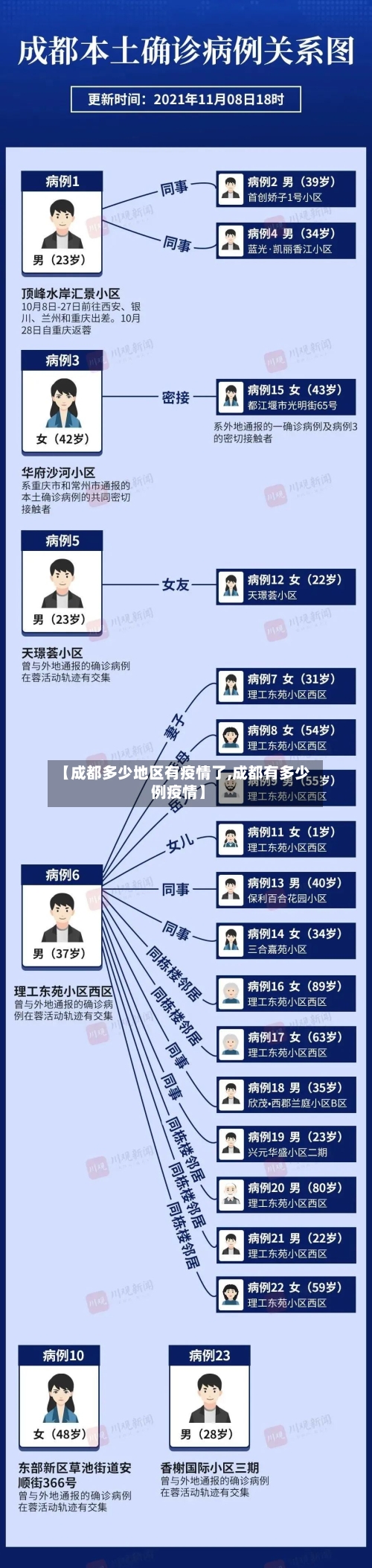 【成都多少地区有疫情了,成都有多少例疫情】-第1张图片