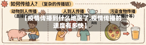 【疫情传播到什么地区了,疫情传播的速度有多快】-第1张图片