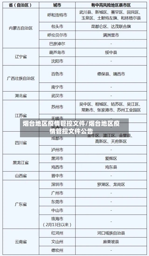 烟台地区疫情管控文件/烟台地区疫情管控文件公告-第2张图片