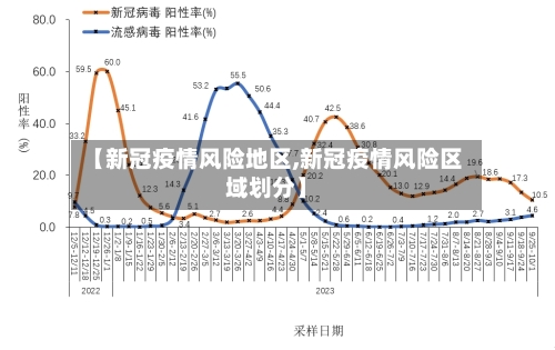 【新冠疫情风险地区,新冠疫情风险区域划分】-第1张图片