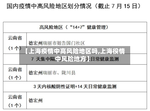 【上海疫情中高风险地区吗,上海役情中风险地方】-第3张图片