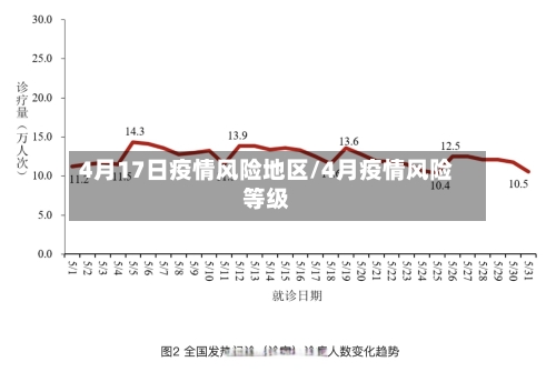 4月17日疫情风险地区/4月疫情风险等级-第2张图片