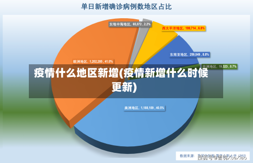 疫情什么地区新增(疫情新增什么时候更新)-第2张图片