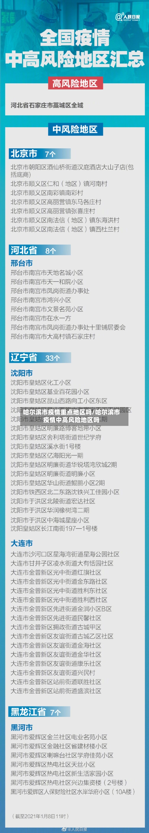 哈尔滨市疫情重点地区吗/哈尔滨市疫情中高风险地区吗-第3张图片
