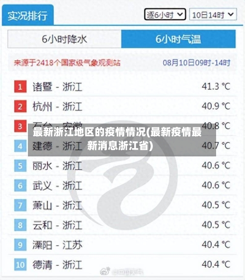 最新浙江地区的疫情情况(最新疫情最新消息浙江省)-第1张图片
