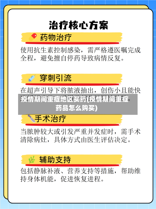 疫情期间重症地区买药(疫情期间重症药品怎么购买)-第2张图片