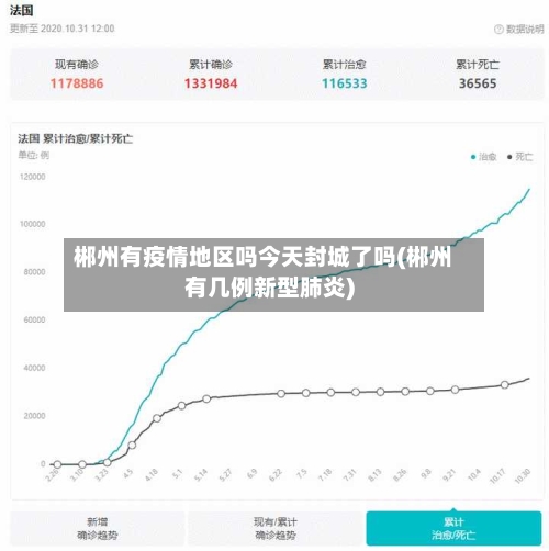 郴州有疫情地区吗今天封城了吗(郴州有几例新型肺炎)-第3张图片