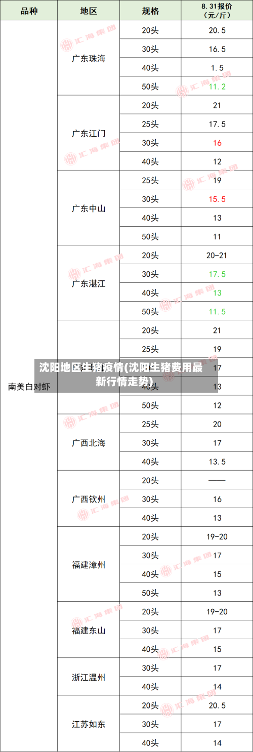 沈阳地区生猪疫情(沈阳生猪费用最新行情走势)-第1张图片