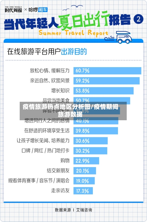 疫情旅游热点地区分析图/疫情期间旅游数据-第1张图片