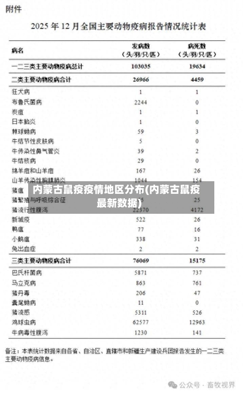内蒙古鼠疫疫情地区分布(内蒙古鼠疫最新数据)-第1张图片