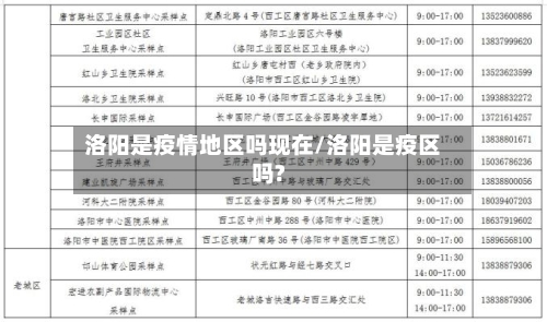 洛阳是疫情地区吗现在/洛阳是疫区吗?-第3张图片