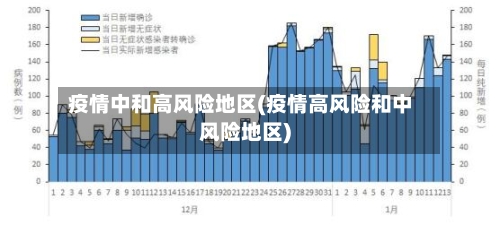 疫情中和高风险地区(疫情高风险和中风险地区)-第2张图片