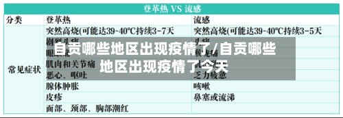 自贡哪些地区出现疫情了/自贡哪些地区出现疫情了今天-第1张图片