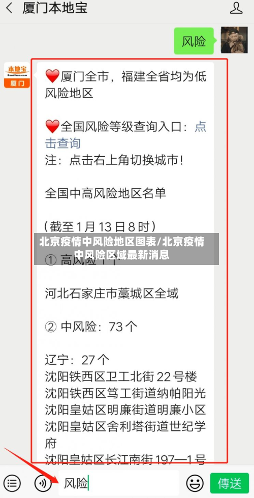 北京疫情中风险地区图表/北京疫情中风险区域最新消息-第1张图片