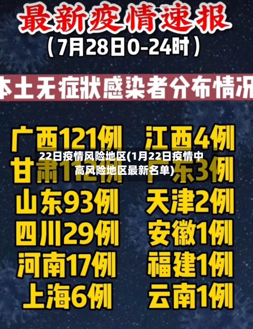 22日疫情风险地区(1月22日疫情中高风险地区最新名单)-第1张图片