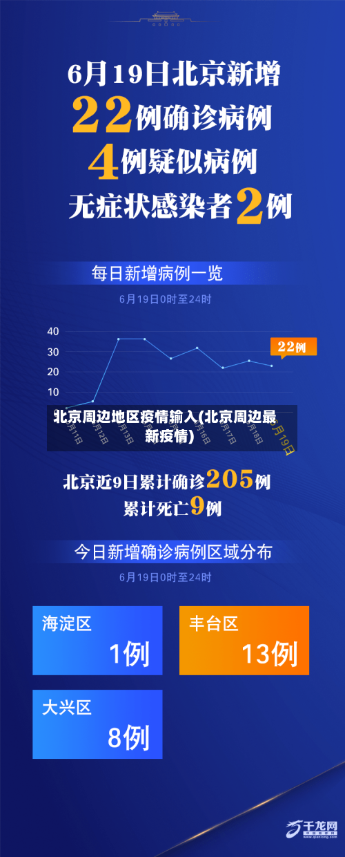 北京周边地区疫情输入(北京周边最新疫情)-第2张图片