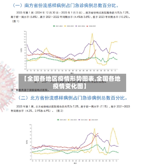 【全国各地区疫情形势图表,全国各地疫情变化图】-第2张图片